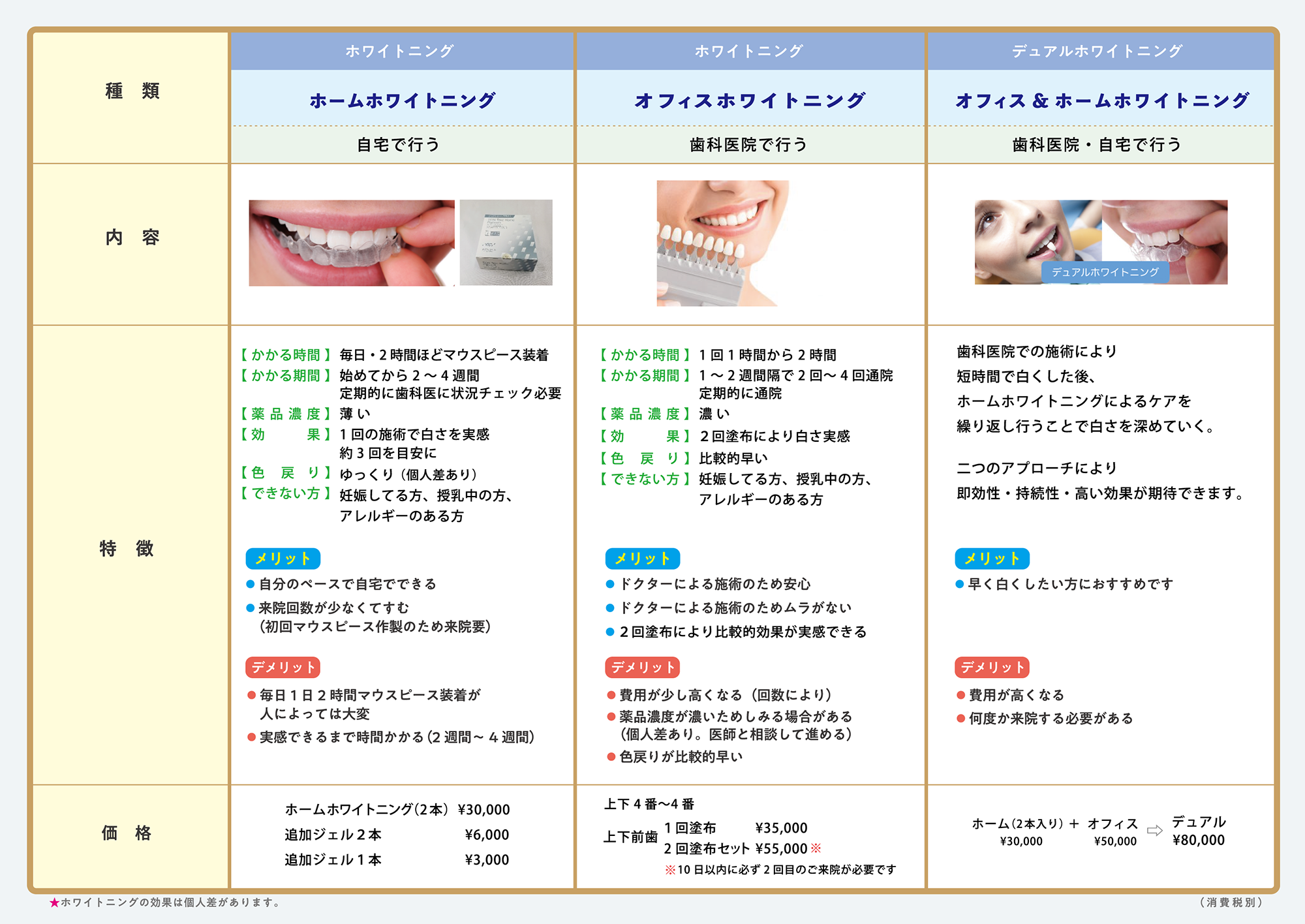 ホワイトニング